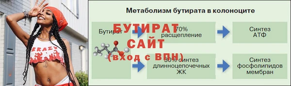 тгк Верхний Тагил